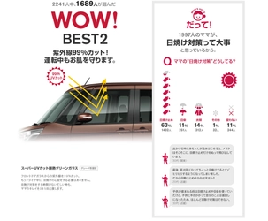 ママ達が日常生活やクルマに関わるシーンで感じている【悩み】や【あるある】を調査しランキングで紹介！ 2000人のママ達が抱える悩みとは？