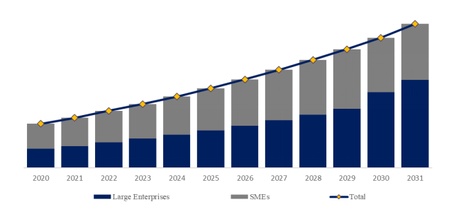YHResearchの調査に基づく、またはその調査を含む：グローバル貨物輸送管理ソフトウェアのトップ会社の市場シェアおよびランキング 2025