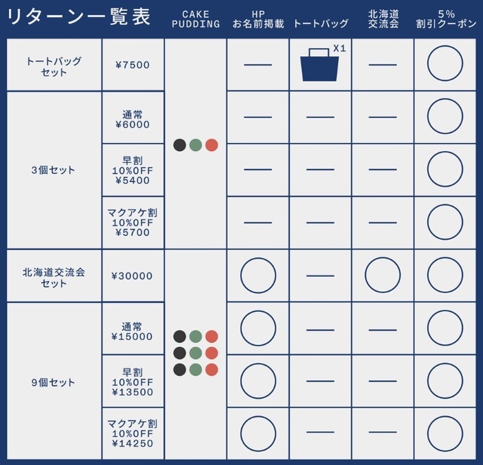 リターン一覧