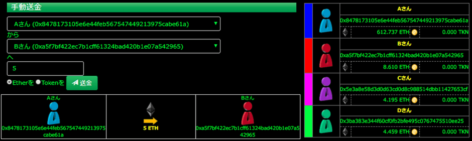 ブロックチェーン学習ツール「箱庭システム」(4)