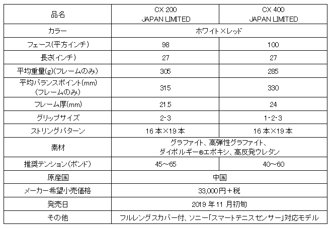 ダンロップ「CX JAPAN LIMITED」スペック