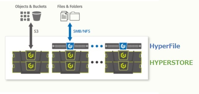 HyperFileのイメージ