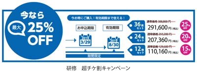 アシスト、Oracle DatabaseやJP1などの研修サービスを 最大25%割引で提供する「超チケ割」開始  ～社員のスキルアップを低価格かつ柔軟に実現～