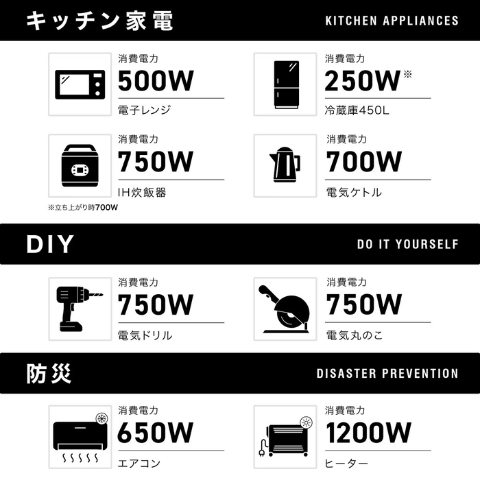 利用可能な家電例