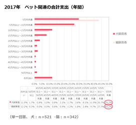 想定以上にお金がかかったのは「病気やケガの治療費」が最多と判明