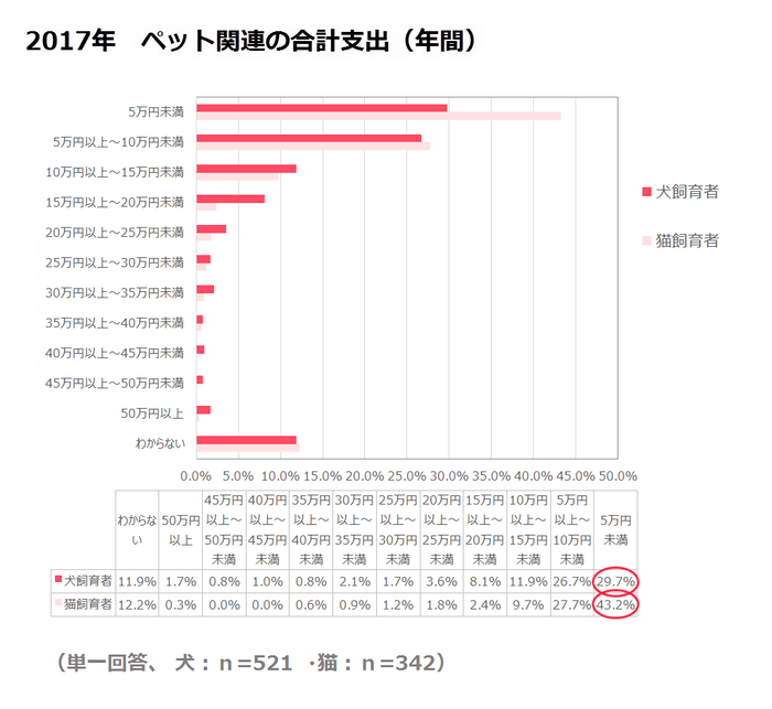 調査結果1