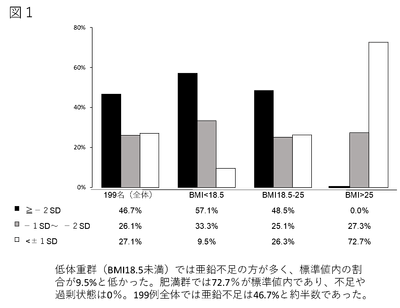 図1