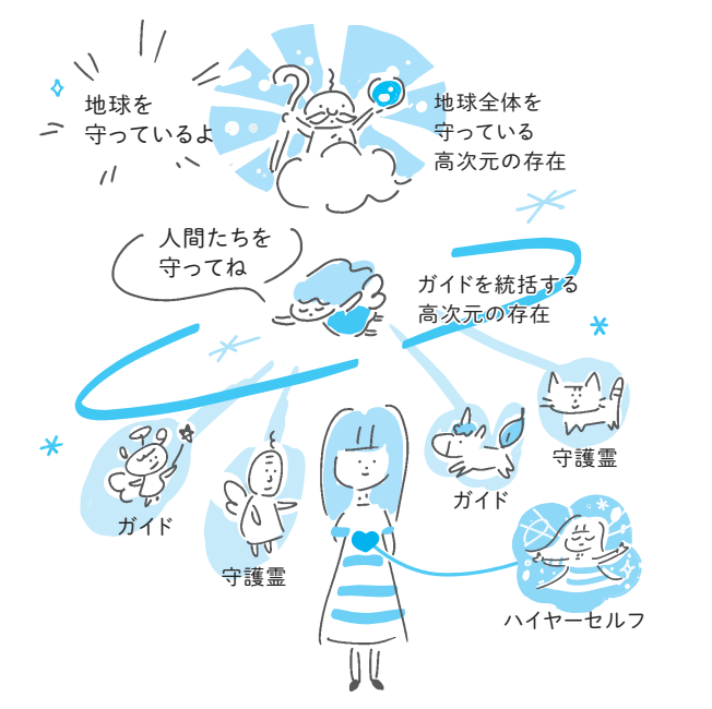 イラスト:北村友紀