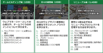 グローバル企業から中小企業まで100社以上が受講した「ウェブマネジメント講座」のオンライン版を提供開始