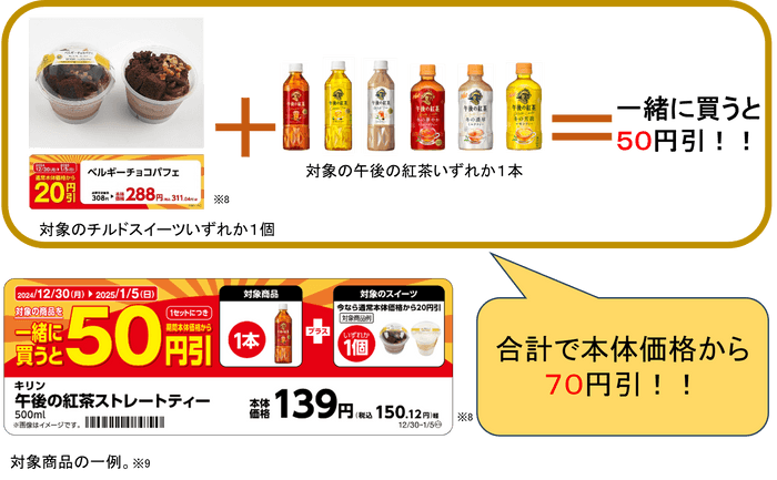 一緒に買うと５０円引きの対象商品の一例（画像はイメージです。）