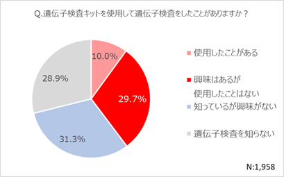 図1