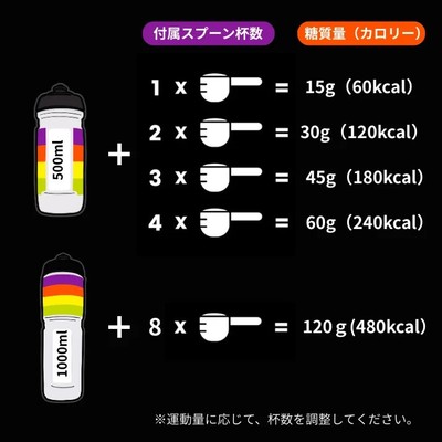 カーボ・オンリー・ドリンクミックス