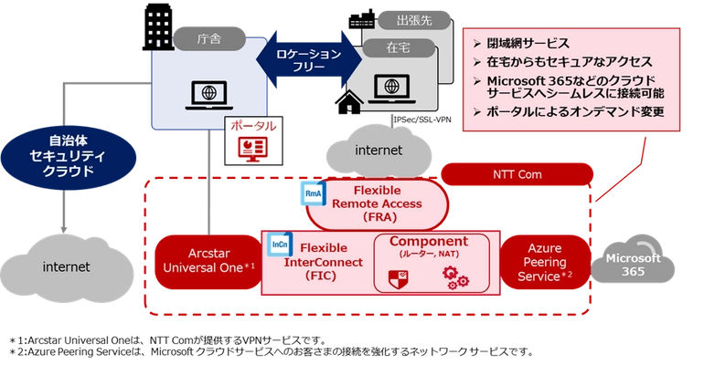 北海道伊達市、ゼロトラストの考え方に基づくNTT Comのリモートワーク ソリューションを導入