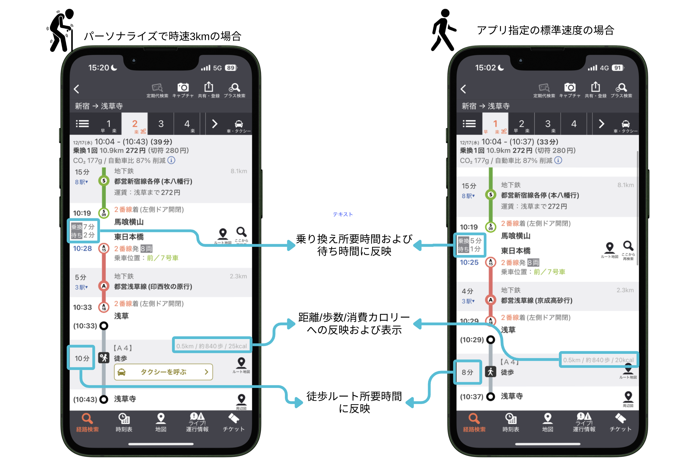 「歩行速度パーソナライズ機能」詳細