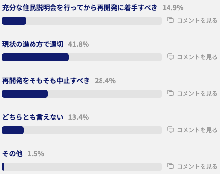 実際の投票結果画面