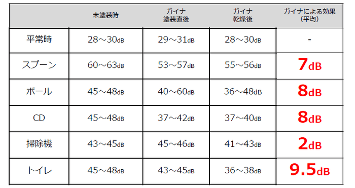 ＜事例2＞計測結果