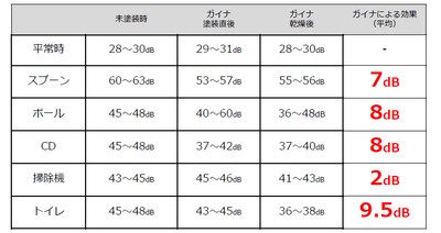 <事例2>計測結果