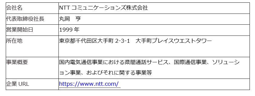 NTTコミュニケーションズ株式会社