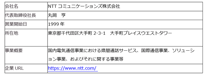 NTTコミュニケーションズ株式会社