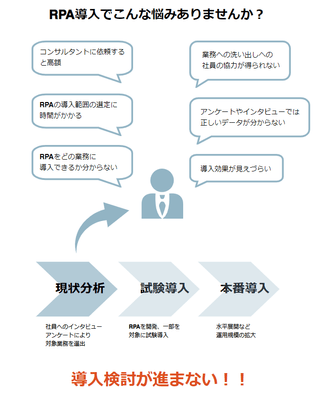 RPA導入の悩み