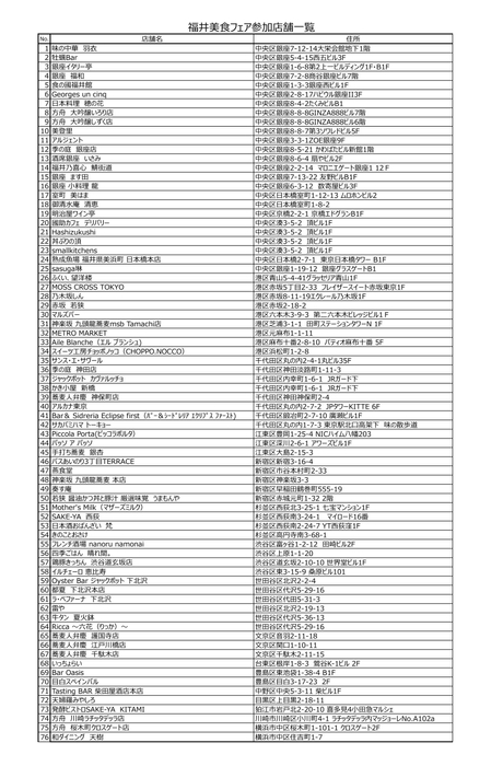 福井美食フェア参加店舗一覧