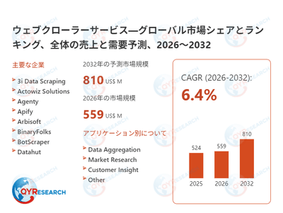 ウェブクローラーサービス―グローバル市場シェアとランキング、全体の売上と需要予測、2026~2032