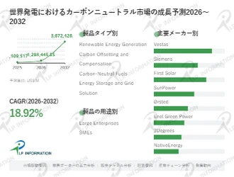発電におけるカーボンニュートラルマーケットリサーチ：調査方法＋業界分析＋売上規模