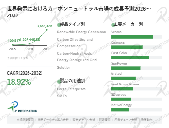 図.   発電におけるカーボンニュートラル|市場規模と成長トレンド