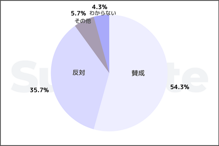 結果グラフ