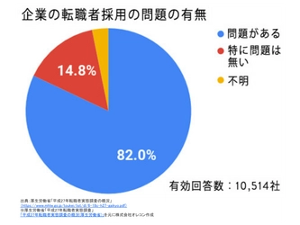 中途採用を行う企業の82％が問題を感じる時代の人事戦略を わずか3ヶ月間でインストール可能なプログラムを提供開始