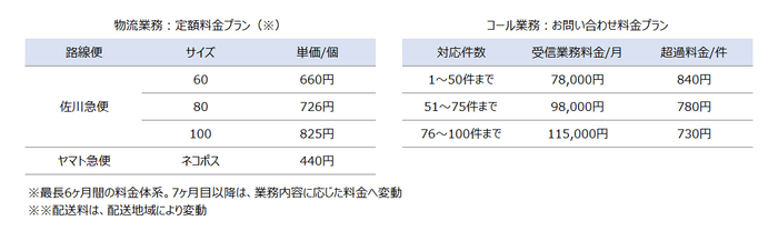 料金プラン