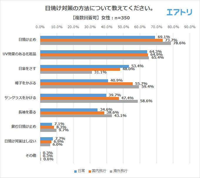 プレスリリース