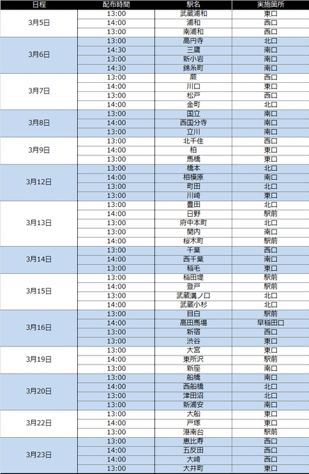 サンプリング箇所一覧