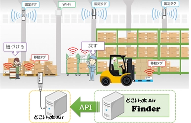 工場・倉庫向け作業効率化ソリューション 『どこいっ太Air Finder』を2月6日発売