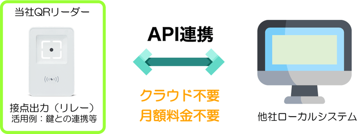 API連携イメージ