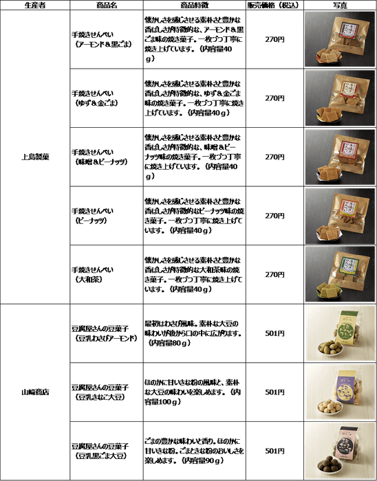 開発支援商品一覧２