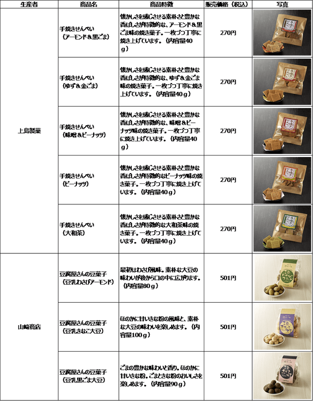 開発支援商品一覧２