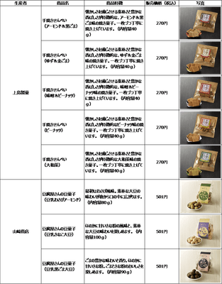 開発支援商品一覧２