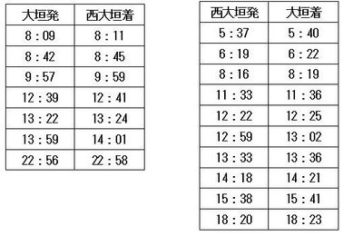 新設する列車