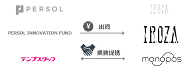 本出資のスキーム図