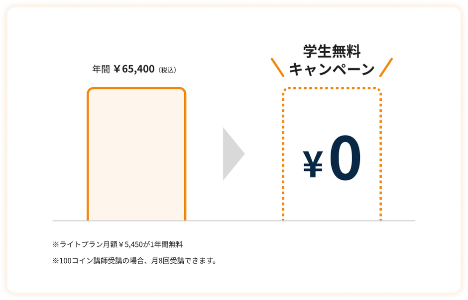 学生無料キャンペーン
