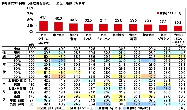 好きなカニ料理