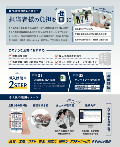 運用イメージとは