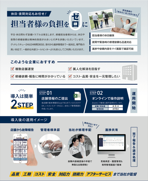 運用イメージとは