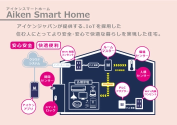 堅実なアパート経営のアイケンジャパン、 賃貸住宅のIoT化を実現する「Aiken Smart Home」を導入　 ～3つのシステムでより安心・安全で快適な暮らしを提供！～