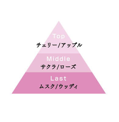 香調