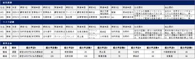 AI(無料ベータ版)を使った「有価証券報告書の 非財務情報の分析コンサルティング」を6月2日に開始