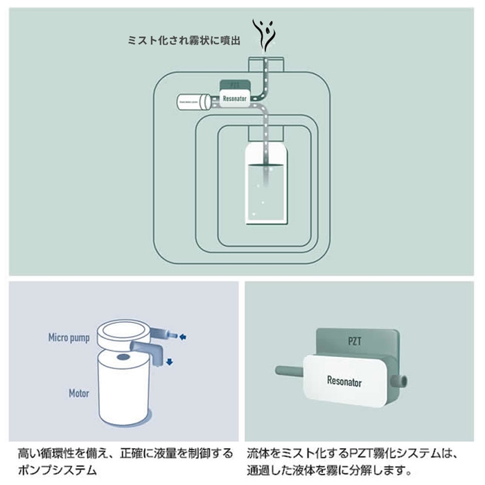 イメージ図