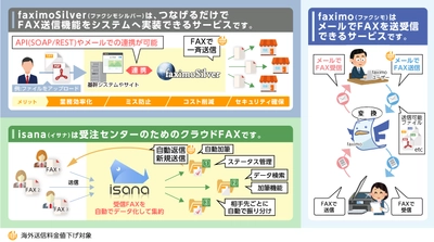 3つのクラウドFAXサービスにおいて海外送信料金を一斉値下げ 　～海外のすべての国と地域へのFAX送信がおよそ2割OFFに～