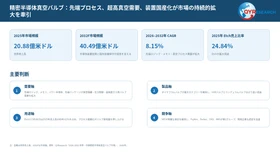 【最新予測】精密半導体真空バルブ市場規模、2026年に2530.40百万米ドルへ｜年平均成長率8.15%で推移予測